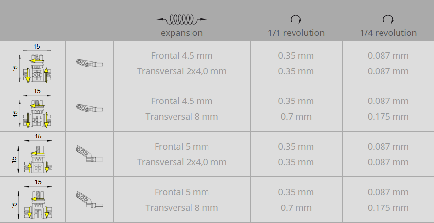 Tornillos Bertoni 3D para Expansión Ortodóncica – LEWA Dental - Image 2